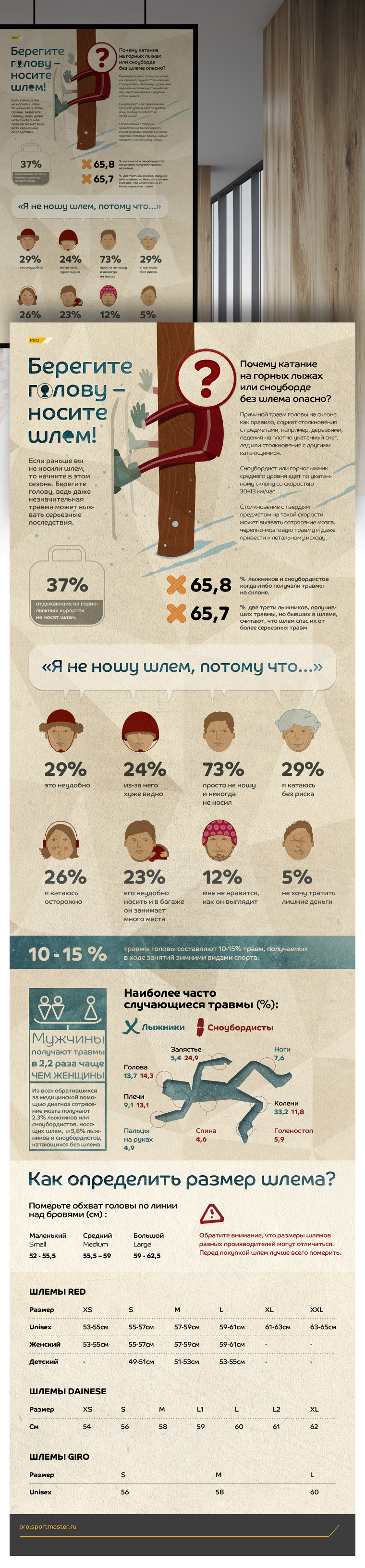 Эскиз проекта Плакат инфографика «Берегите голову - носите шлем!»