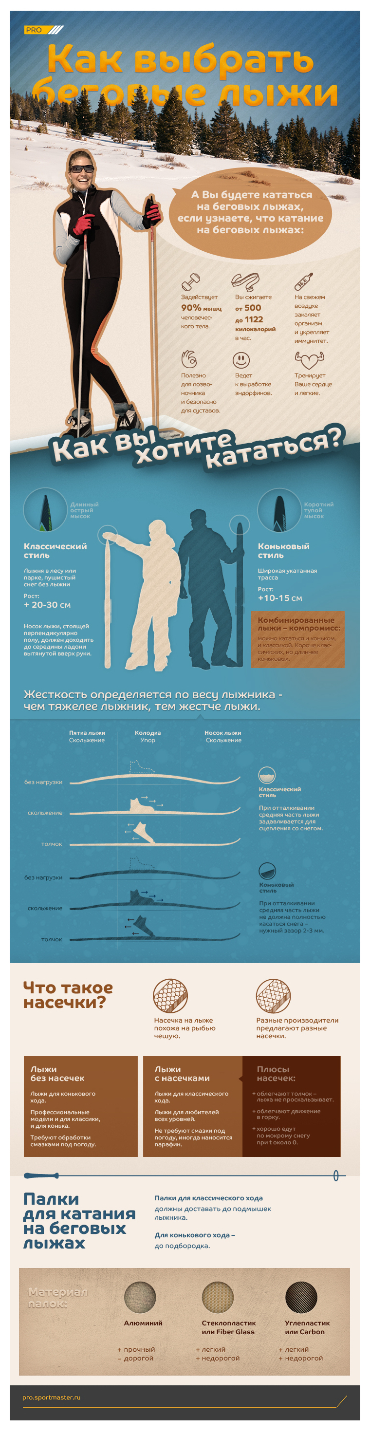 Эскиз проекта Плакат инфографика «Как выбрать беговые лыжи»