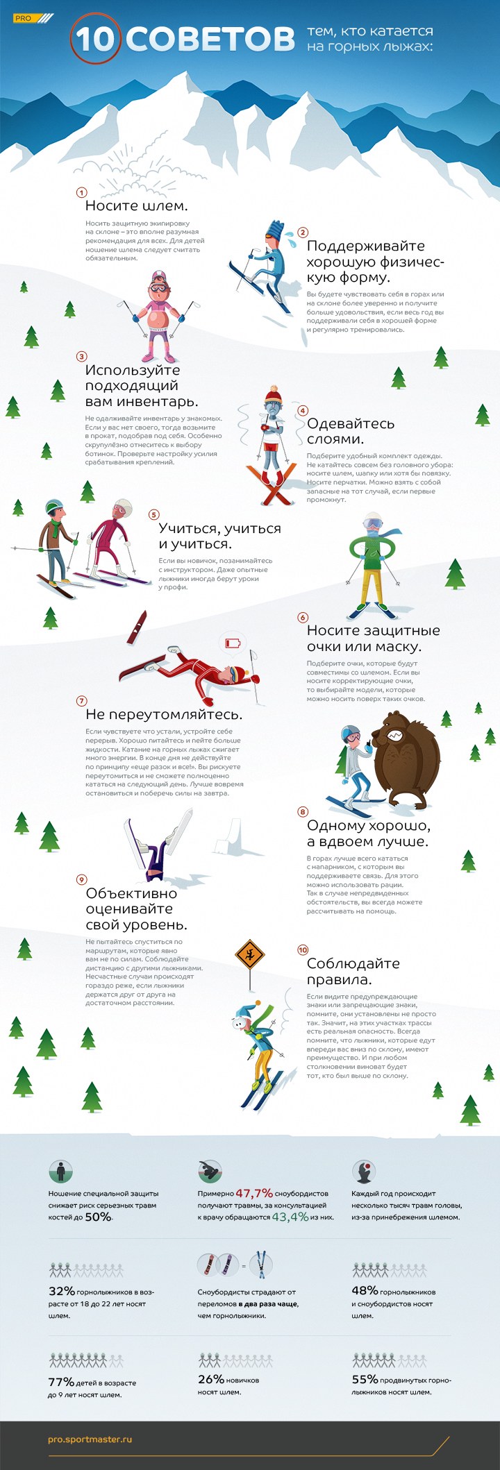 10 советов Sportmaster.pro Инфографика