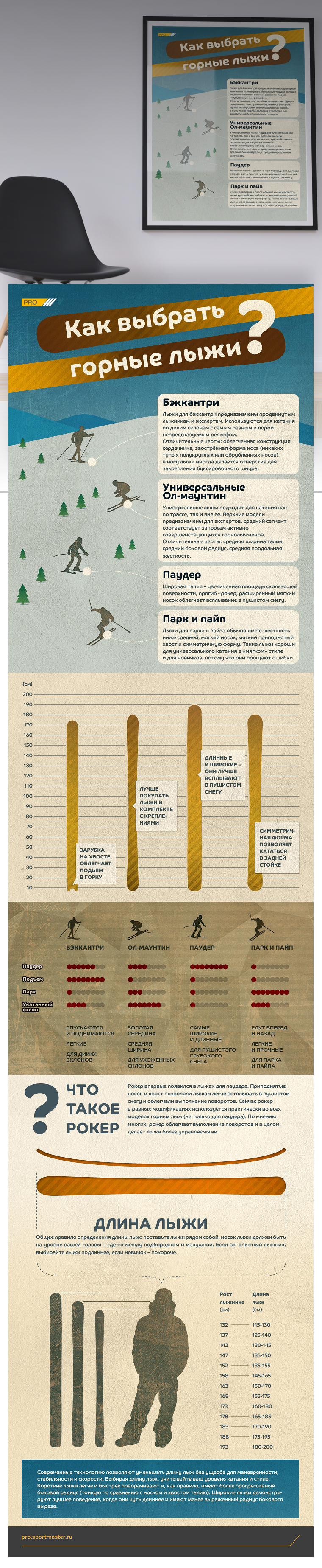 Эскиз проекта Плакат инфографика «Как выбрать горные лыжи?»