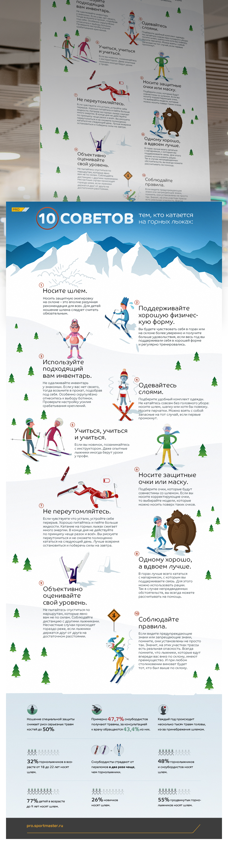 Эскиз проекта Poster infographics "10 tips for those skiing"