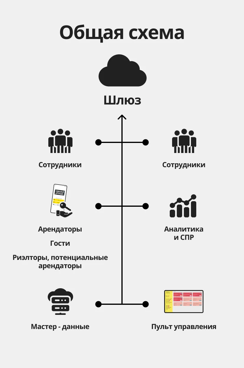 case-yourbuildingapp-mob-3